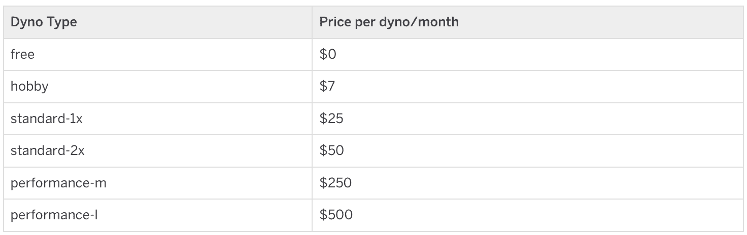 Heroku dyno types