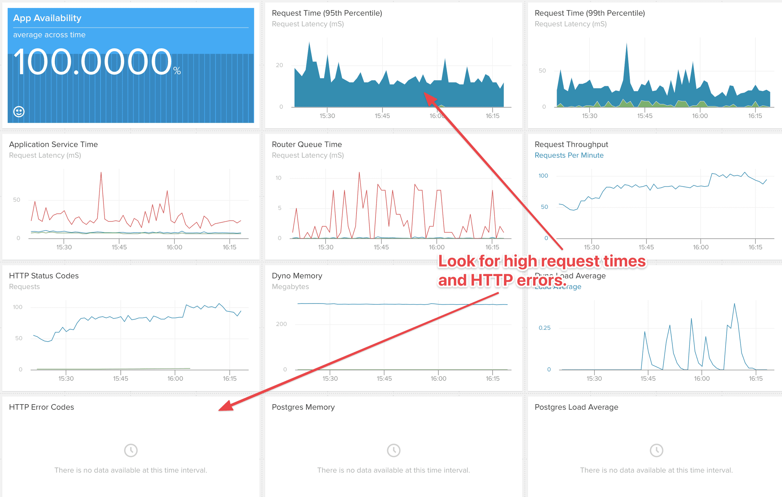 Screenshot of Librato metrics