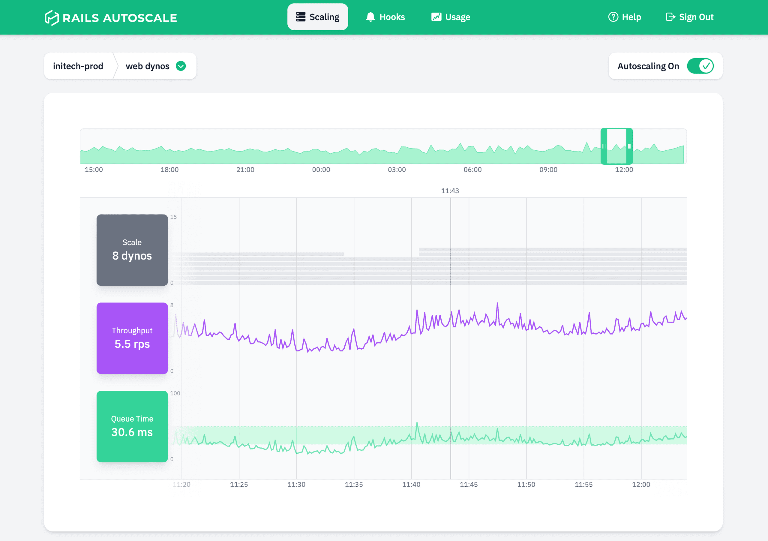 Screenshot of Rails Autoscale scaling page