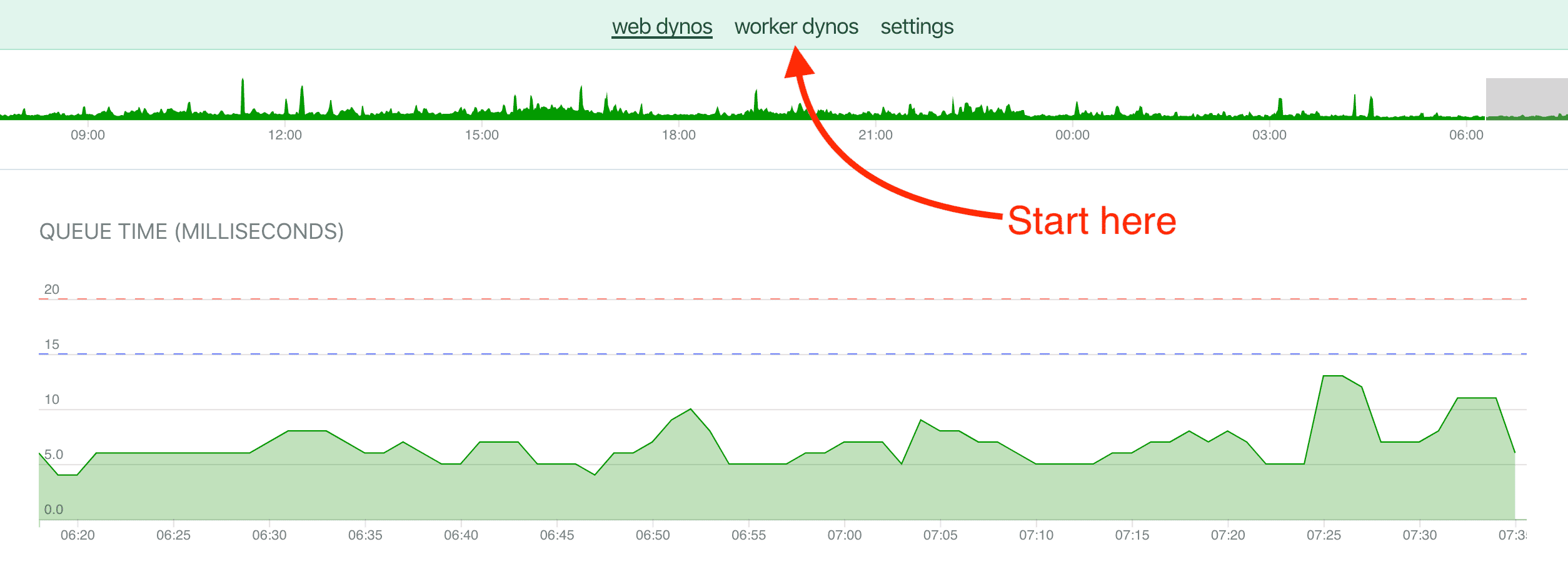 Start here for worker autoscaling